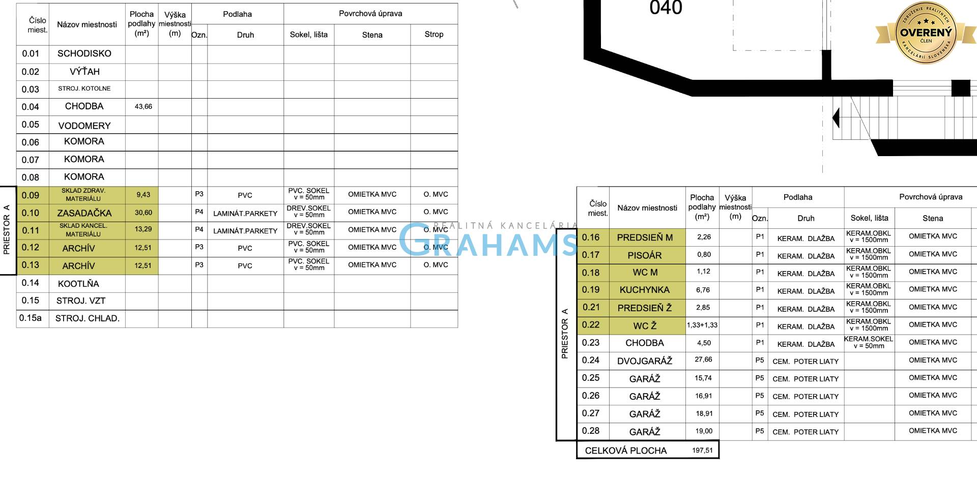 Sale Offices, Offices, Kazanská, Bratislava - Podunajské Biskupice, Sl